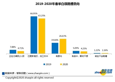 九成白领跃跃欲试，薪酬之外，公关服务如何化解“说走就走”的离职风险？
