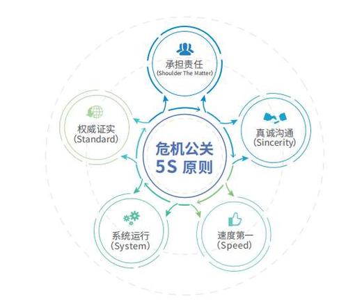 负面曝光危机公关变化多而快，专业网络公关公司如何服务化险为夷